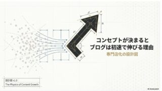 コンセプトが決まるとブログは初速で伸びる理由｜専門店化の設計図 