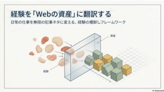 ブログに書く経験を棚卸しする方法｜記事ネタの材料を見つける7つの質問 