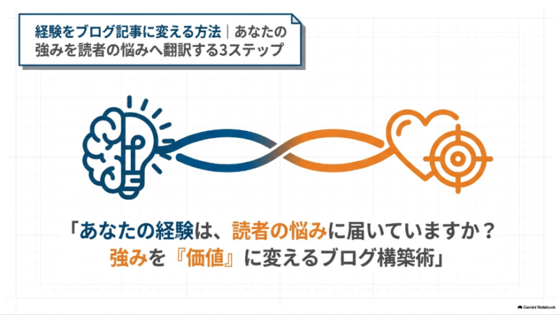 経験をブログ記事に変える方法｜あなたの強みを読者の悩みへ翻訳する3ステップ 