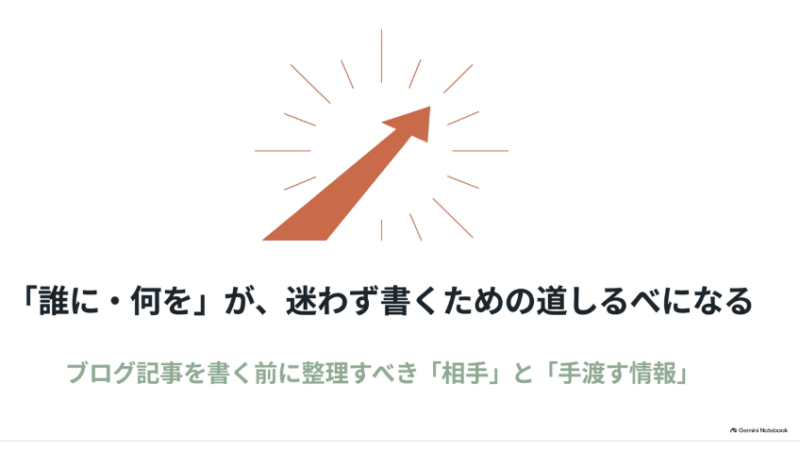 ブログ記事では誰に何を伝える？書く前に決めたい4つのこと 